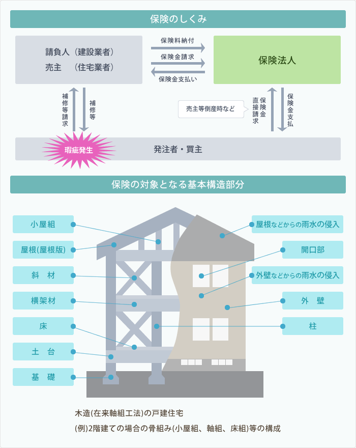 保険のしくみ